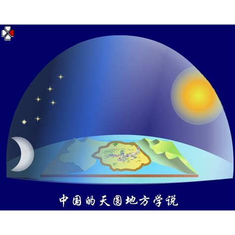 天圓地方象徵|天圆地方（古代的一种天体观）